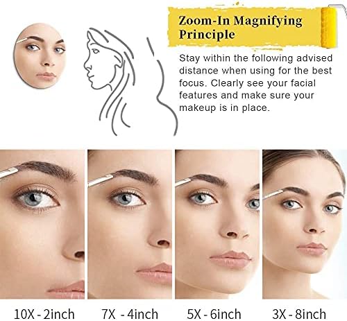 5X Magnifying Wall-Mounted Makeup Mirror with 360 Rotation for Beauty Lovers